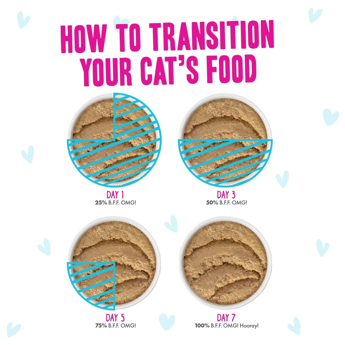 Paté Lovers Pet Supplies N554201