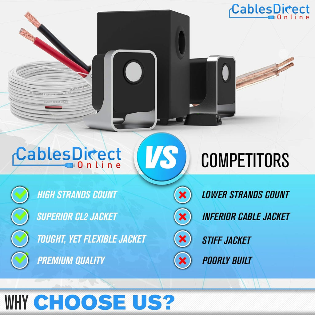 250ft 18AWG 4 Conductors CL2 Speaker Cable Wire S4425
