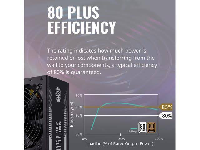 White Power Supply S1890