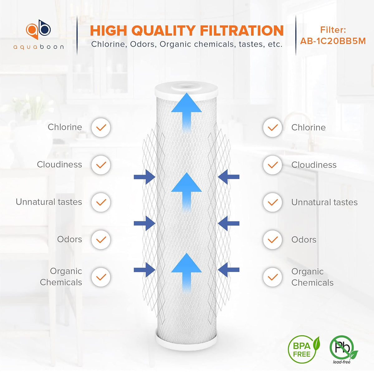 2-Stage 20 Whole House Filtration System with Housing Bracket, Pressure Gauges, Carbon Block, Sediment Filter Cartridges E832