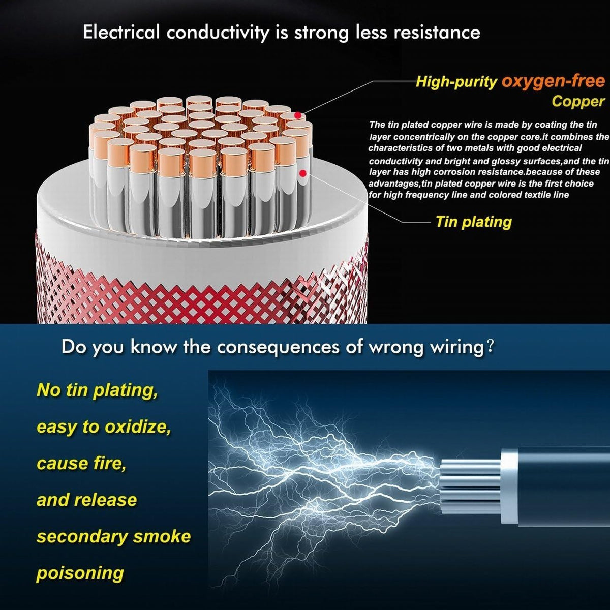 12 AWG Silicone Wire 70 feet Tinned Copper Stranded Wire High Temperature Resistance Pack of 2 X416