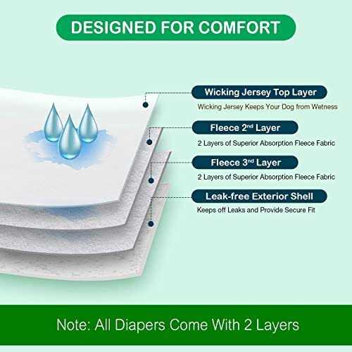 Washable Female Dog Diapers T67527