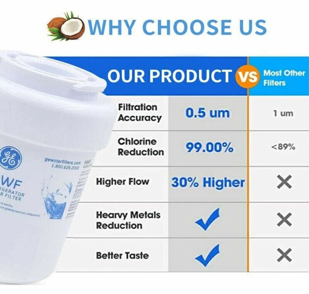 Refrigerator Water Filter 5Pcs J550050