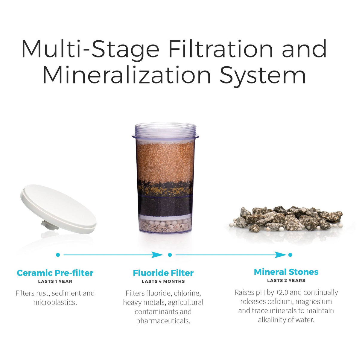 Countertop Water System M3055