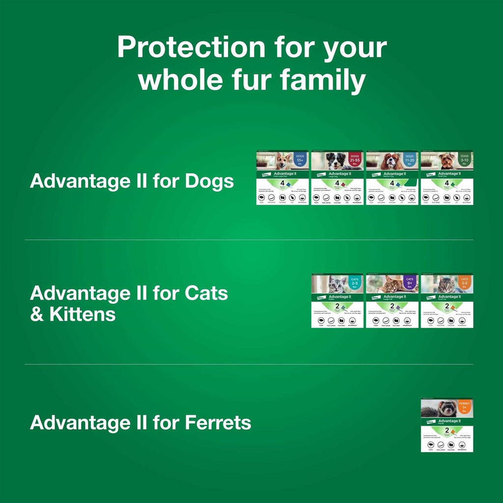 Advantage II for Dogs P757