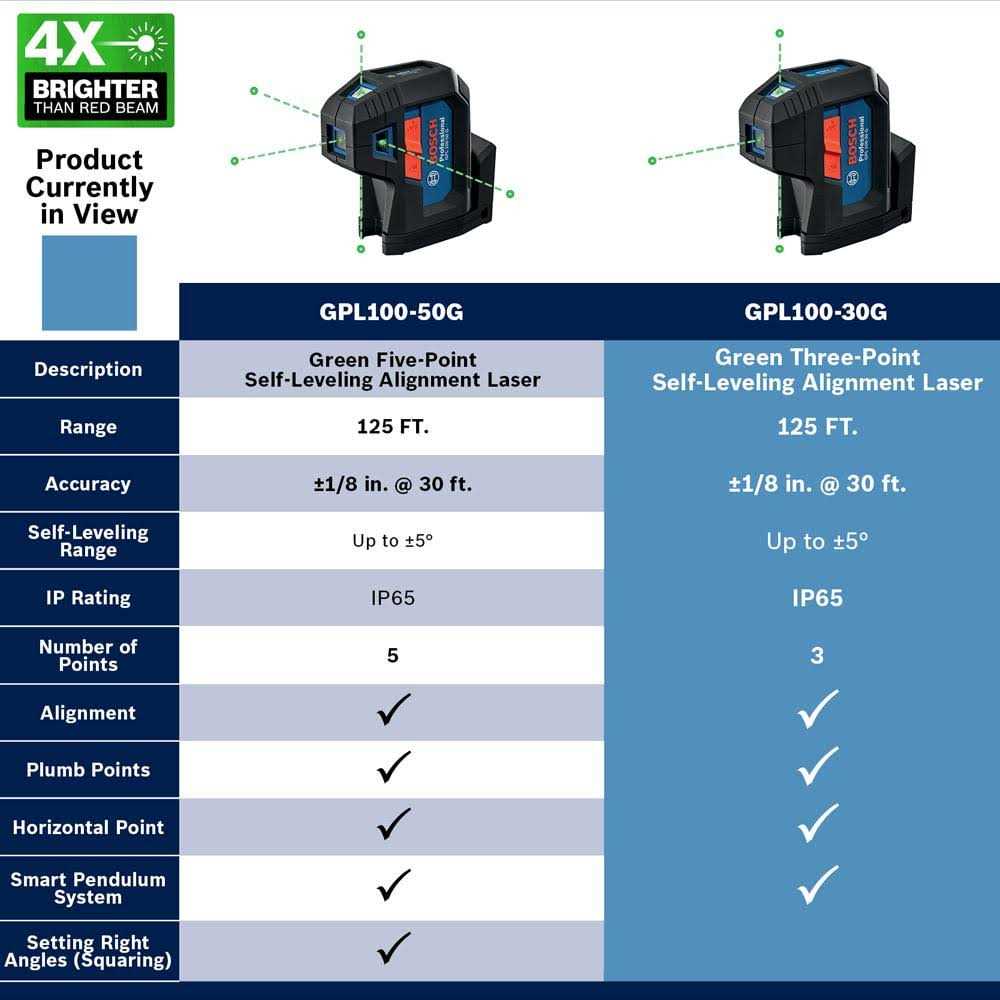 Green-Beam 5-Point Self-Leveling Alignment Laser Y325769
