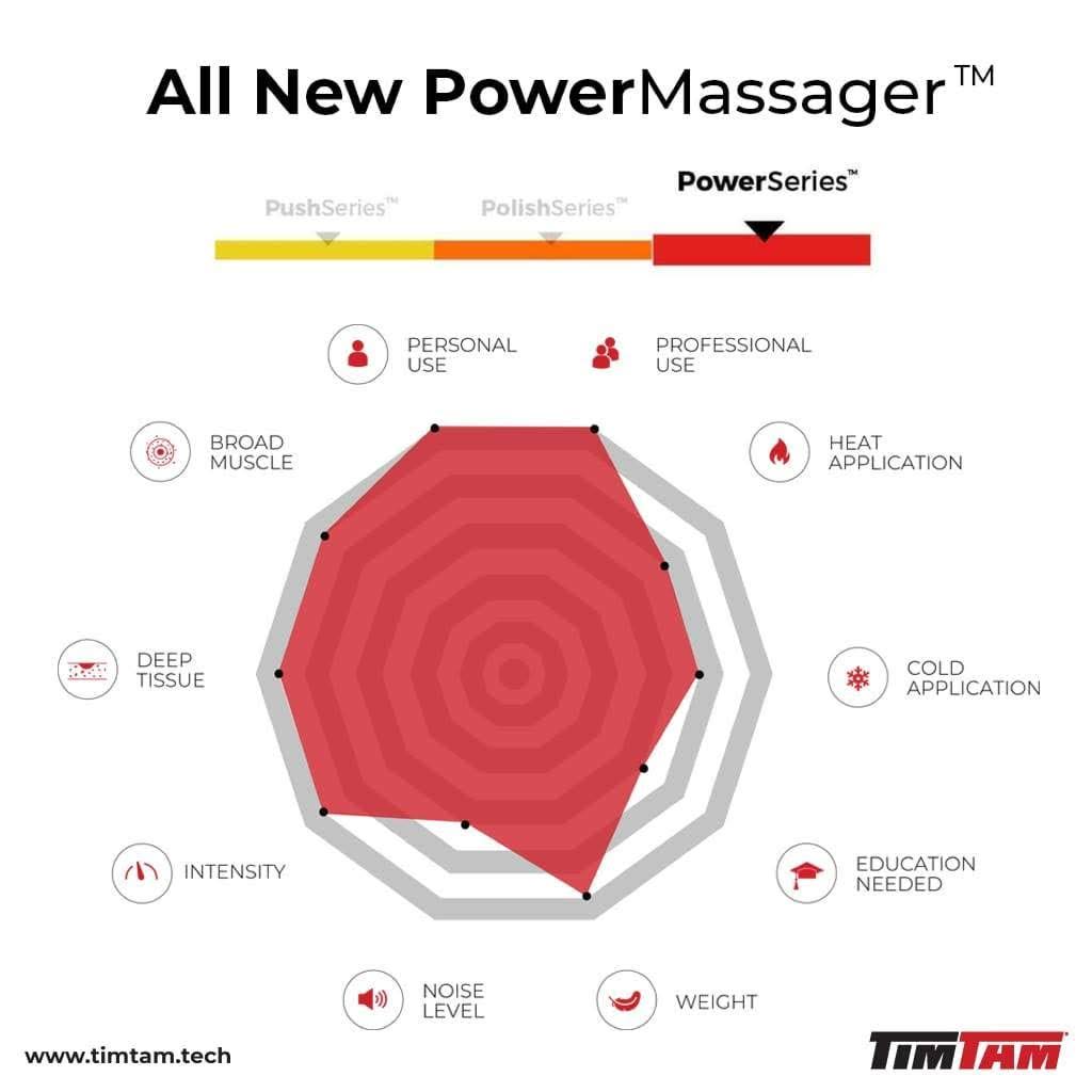 Handheld Deep Tissue Massage Gun R2326