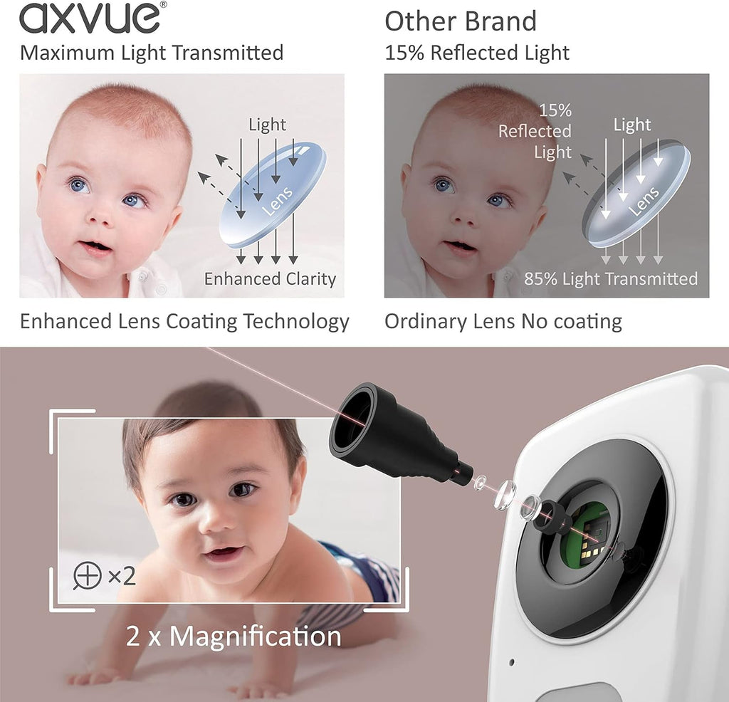 Video Baby Monitor with 5 Screen, Night Vision, Temperature Alert D73409