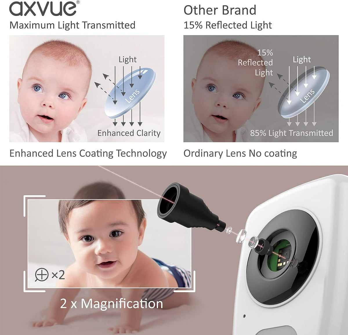 Video Baby Monitor with 5 Screen, Night Vision, Temperature Alert D73409