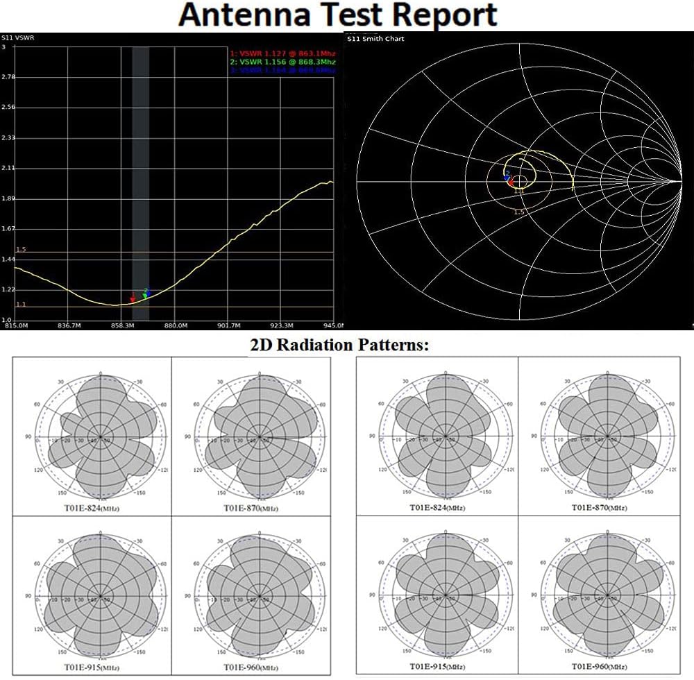 Glass Fiber LoRa Antenna 860-960mhz 12 dbi N Female V135844