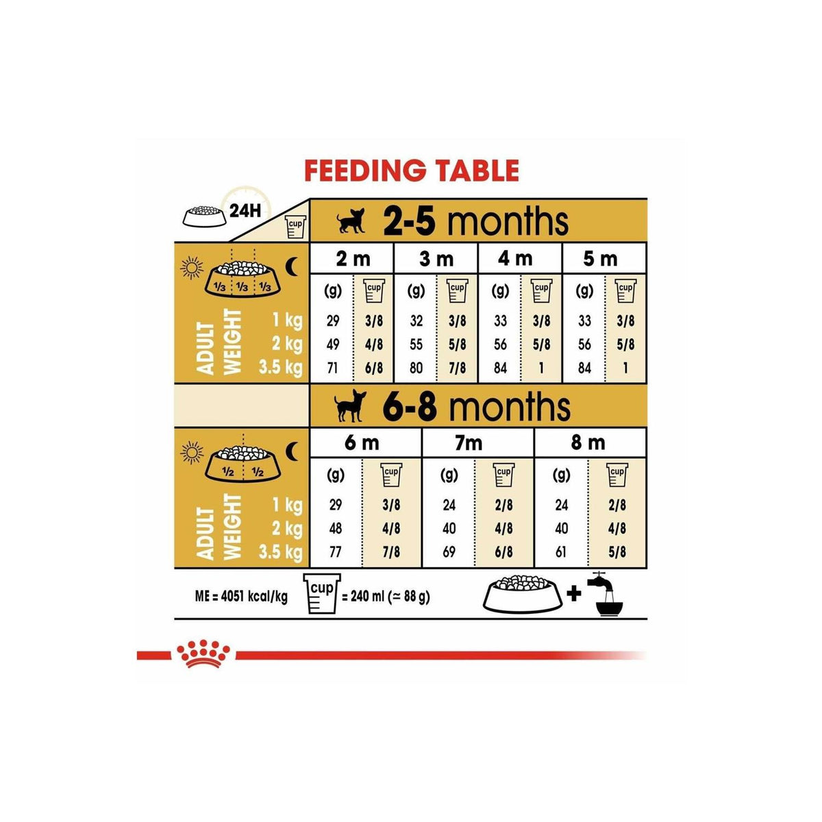 Dry Dog Food P387