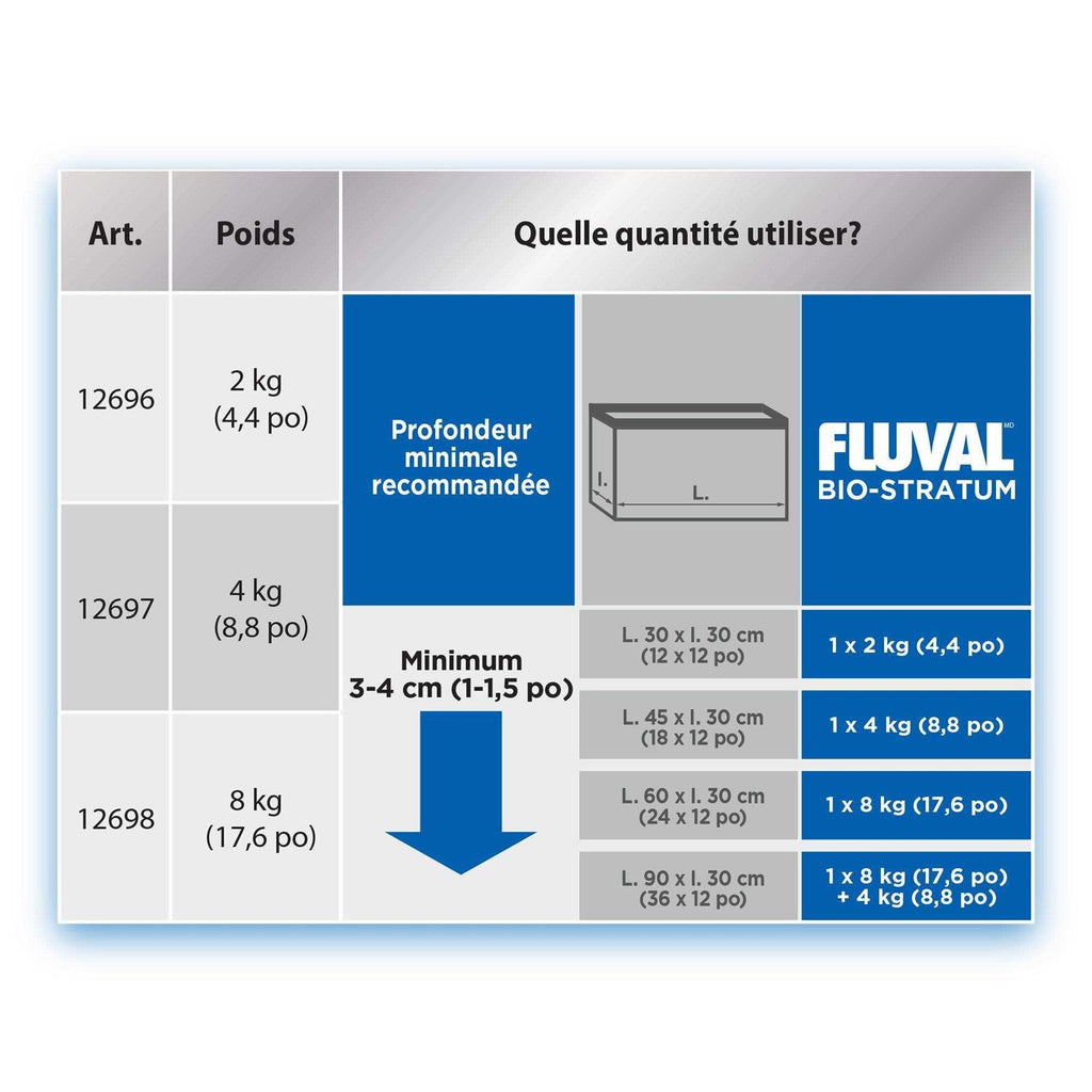 Bio Stratum Fluval - Pet Supplies J867