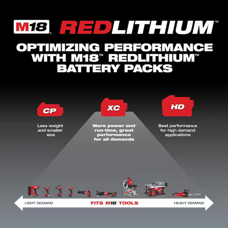 18-Volt Lithium-Ion Starter Kit with 5.0Ah Battery and Charger B334672