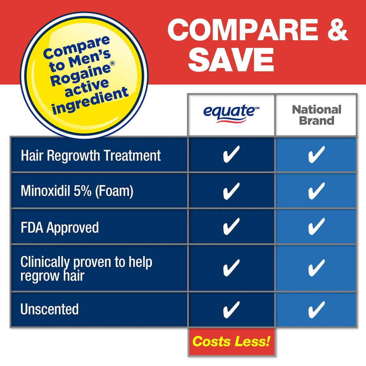 5 % Minoxidil Topical Aerosol Foam, 2.11 oz, 3 Piece Q21373