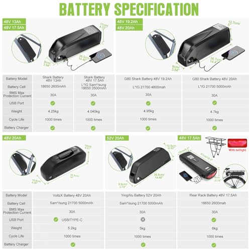 48V 500W 750W Rear Hub Motor Electric Bike Conversion Kit X4095