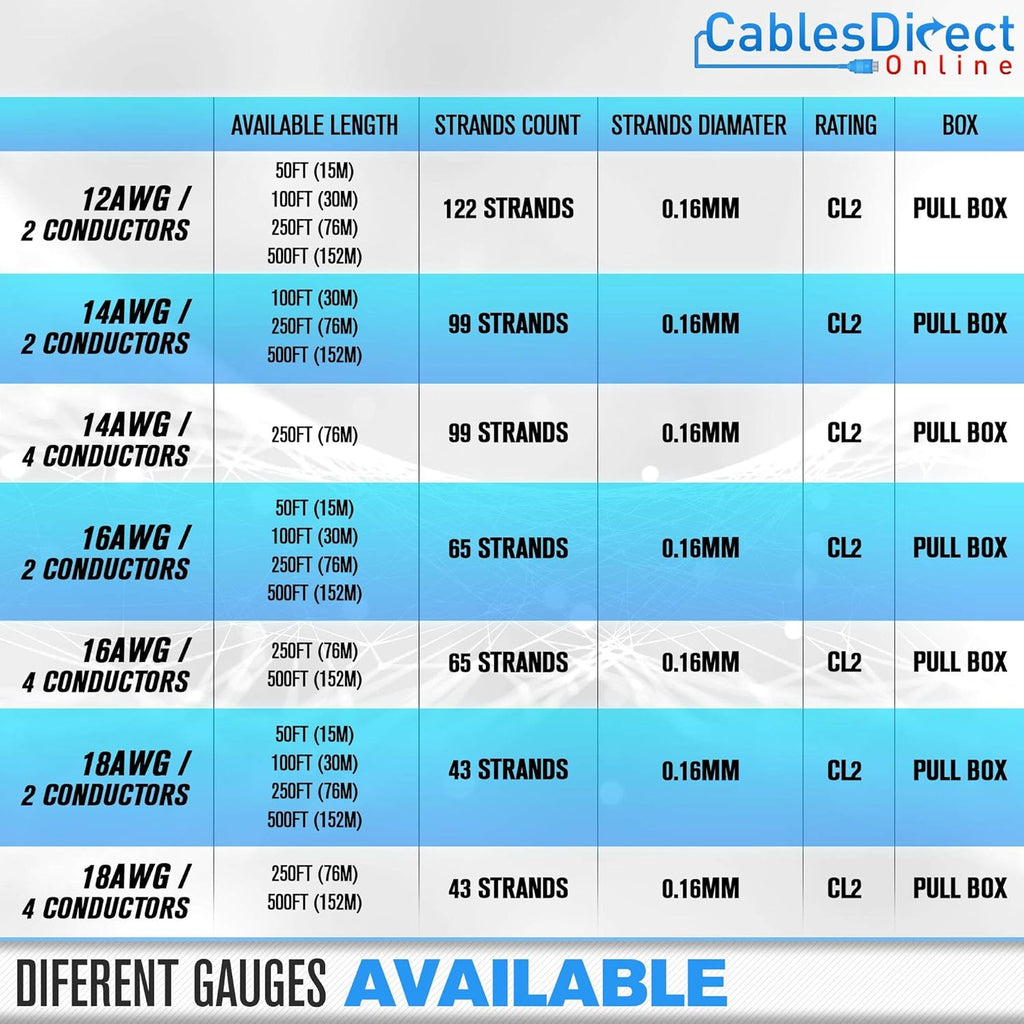 250ft 18AWG 4 Conductors CL2 Speaker Cable Wire S4425