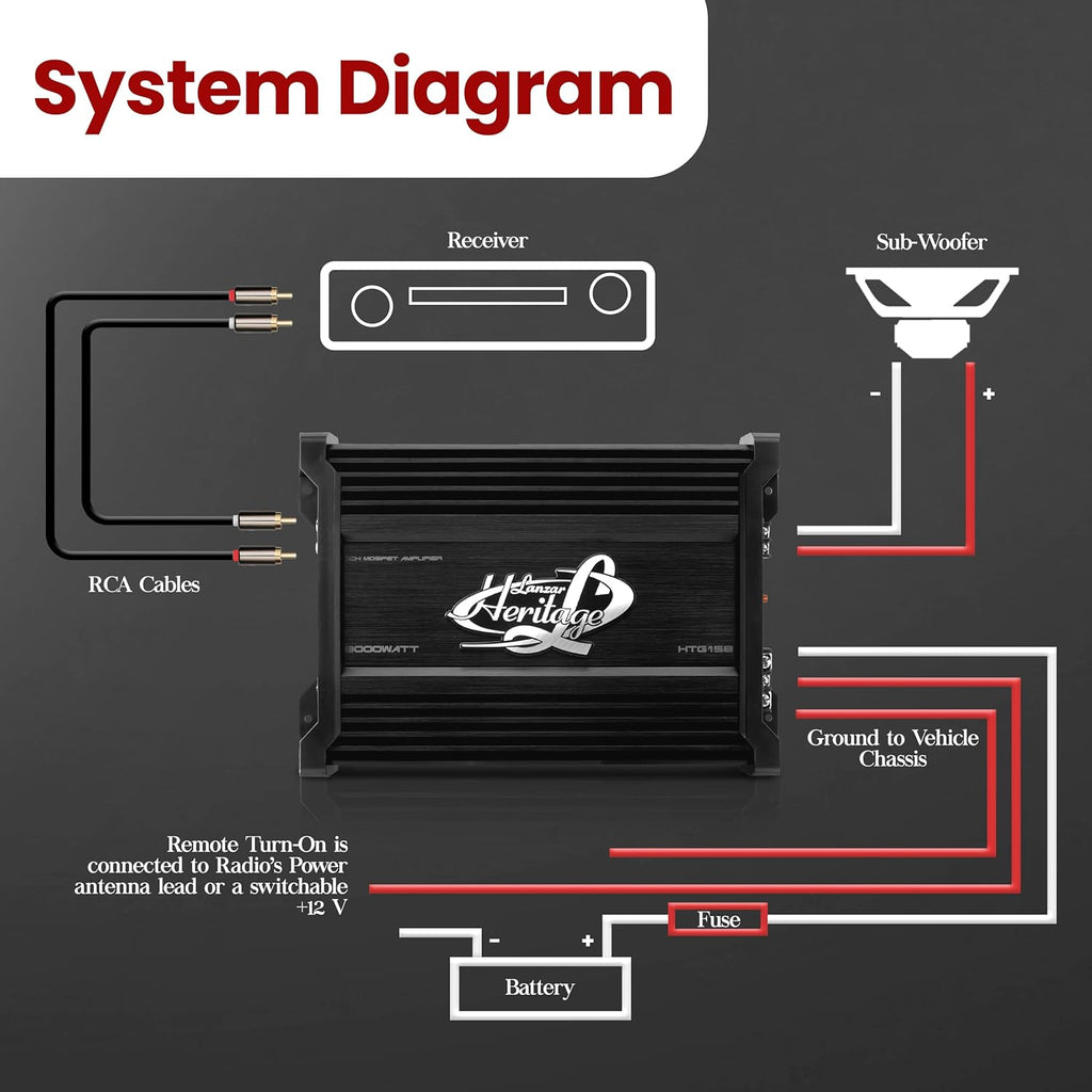 1 Channel 3,000 Watt MOSFET Car Amplifier G29640