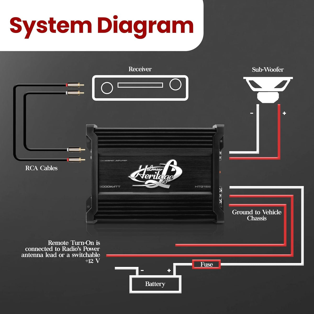1 Channel 3,000 Watt MOSFET Car Amplifier G29640