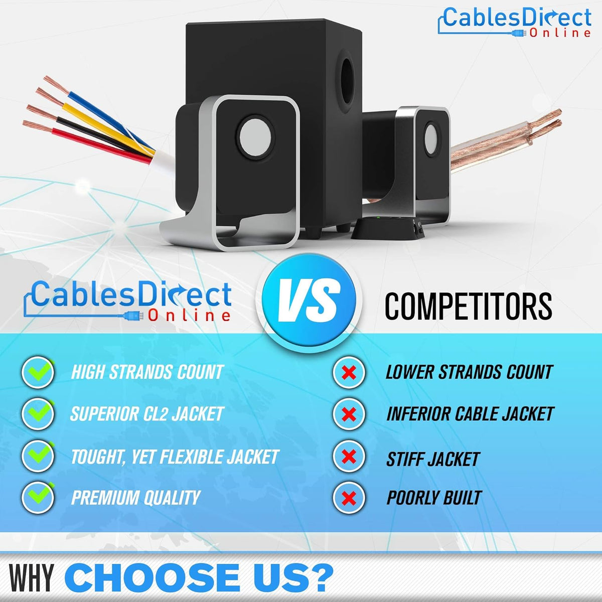 250ft 18AWG 4 Conductors CL2 Speaker Cable Wire S4425