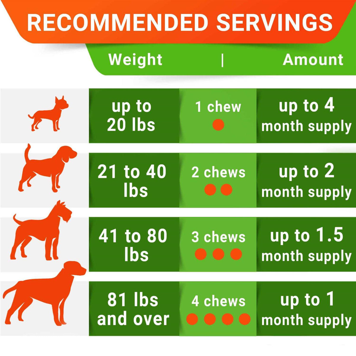 Probiotics for Dogs T51048