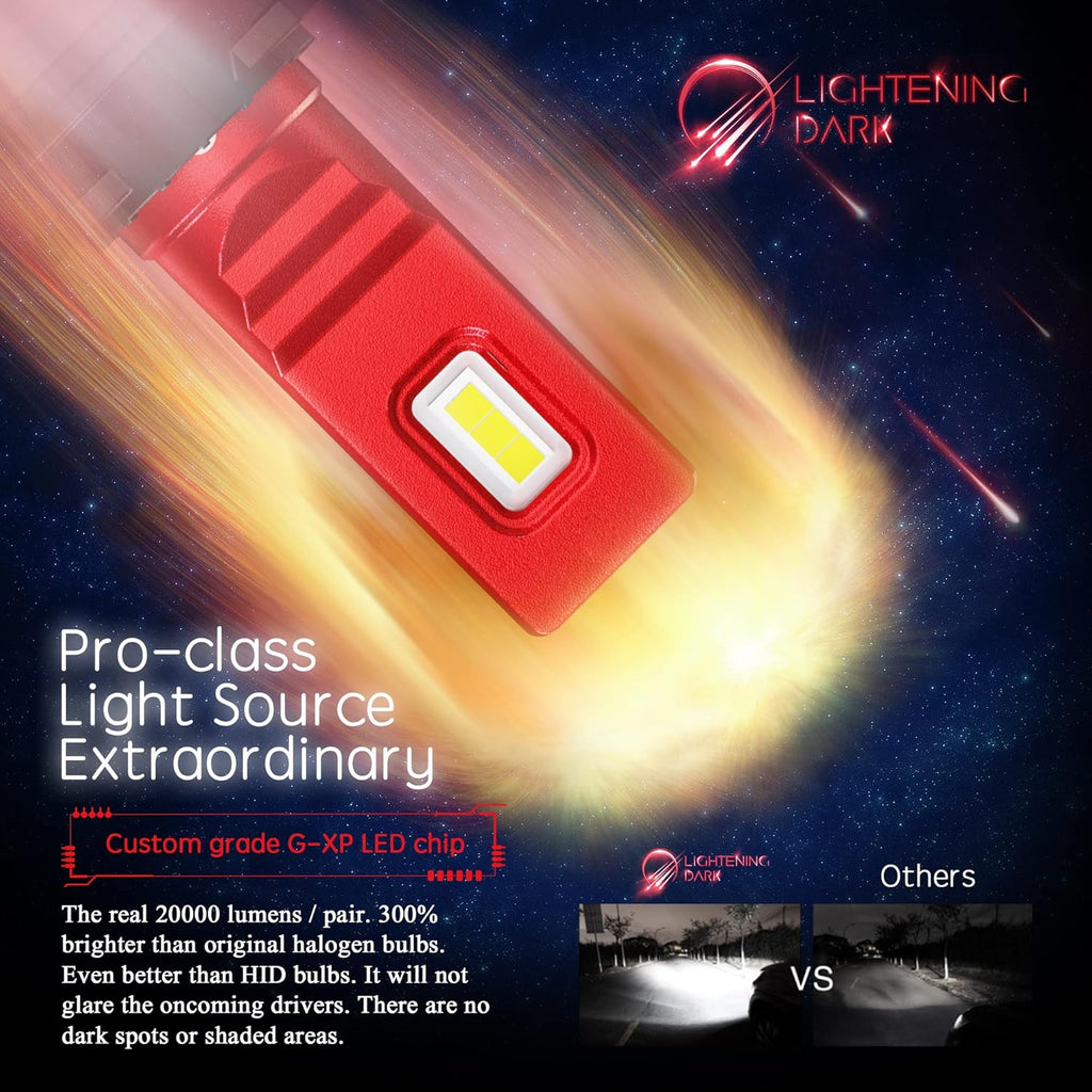 H7 LED Headlight Bulb Conversion Kit 6500K Cool White Pack of 2 W15335