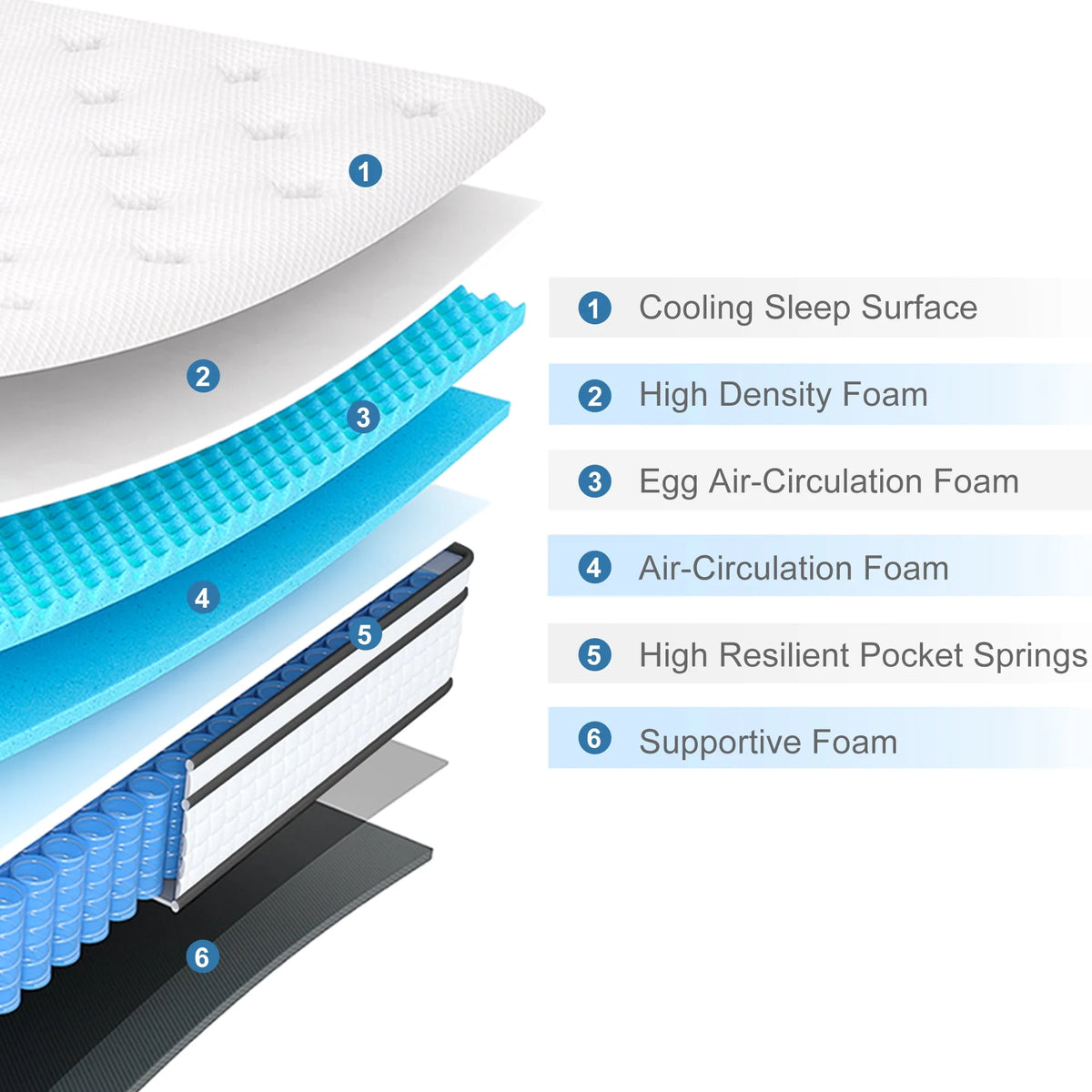 Queen 12 Hybrid Innerspring Gel Memory Foam Mattress X8900