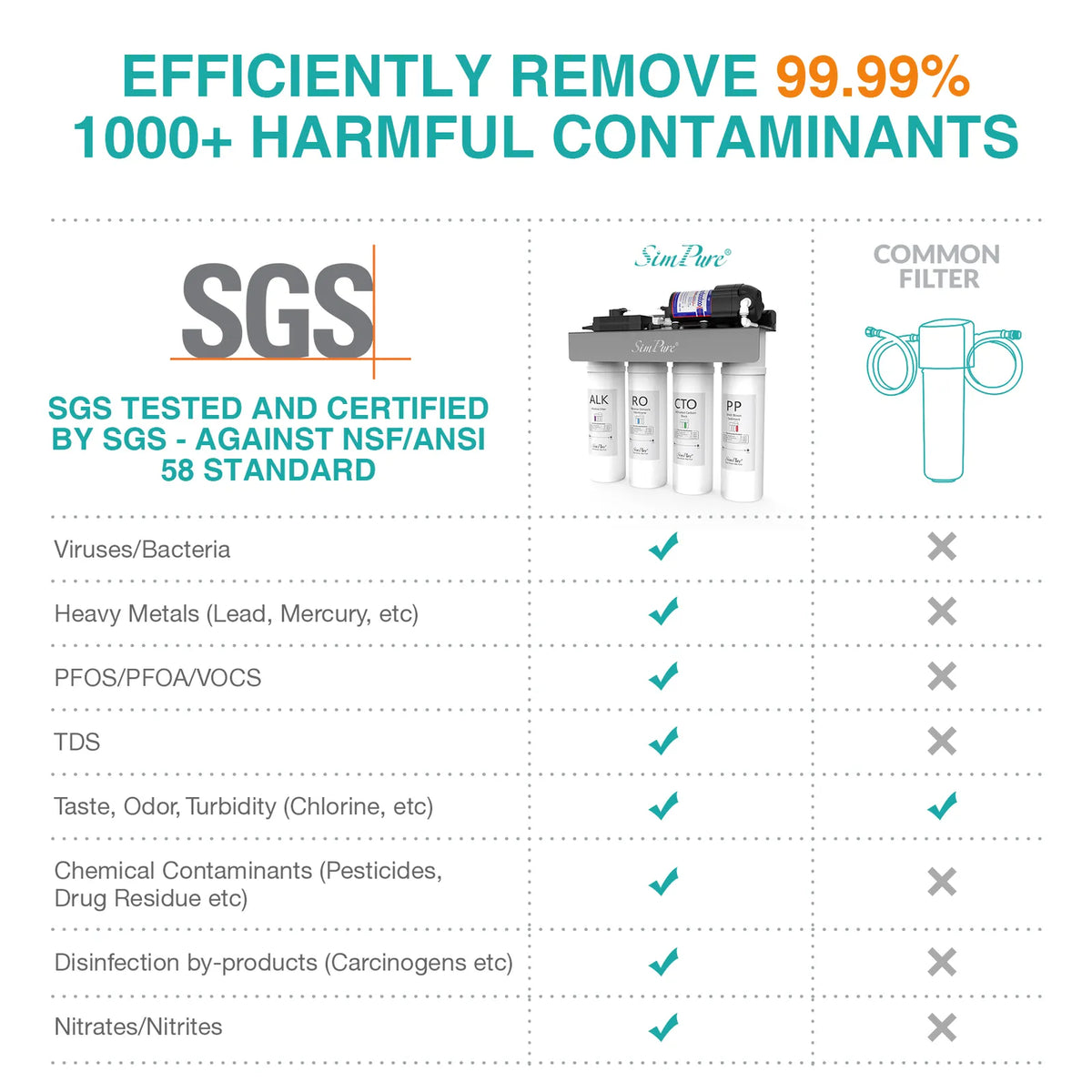 5 Stage Under Sink Reverse Osmosis Water Filtration System U155646