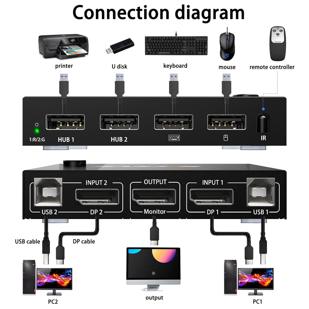 2 Port Displayport KVM Switch 4K@60Hz B604025