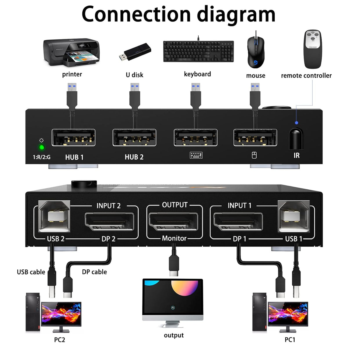 2 Port Displayport KVM Switch 4K@60Hz B604025
