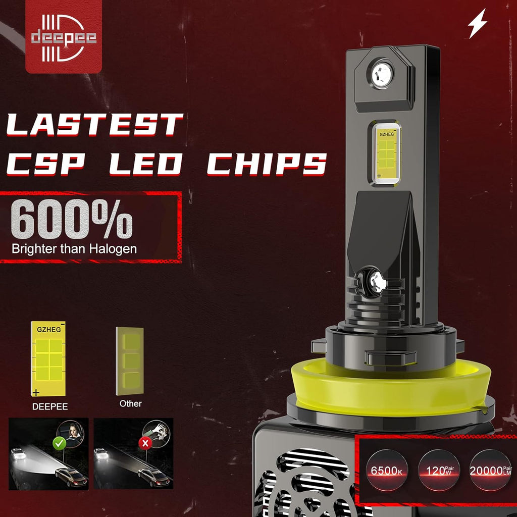LED Headlight Bulb Conversion Kit 120W 20000LM 6500K Cold White Pack of 2 Z681131