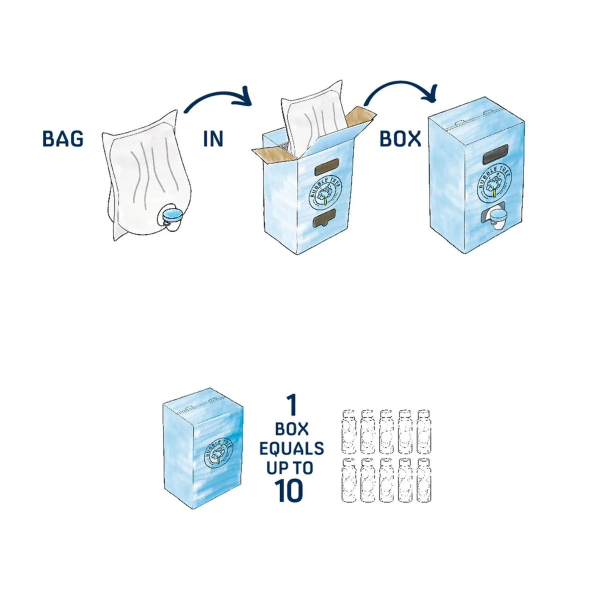 1 Liter 2 Bottle System G951153