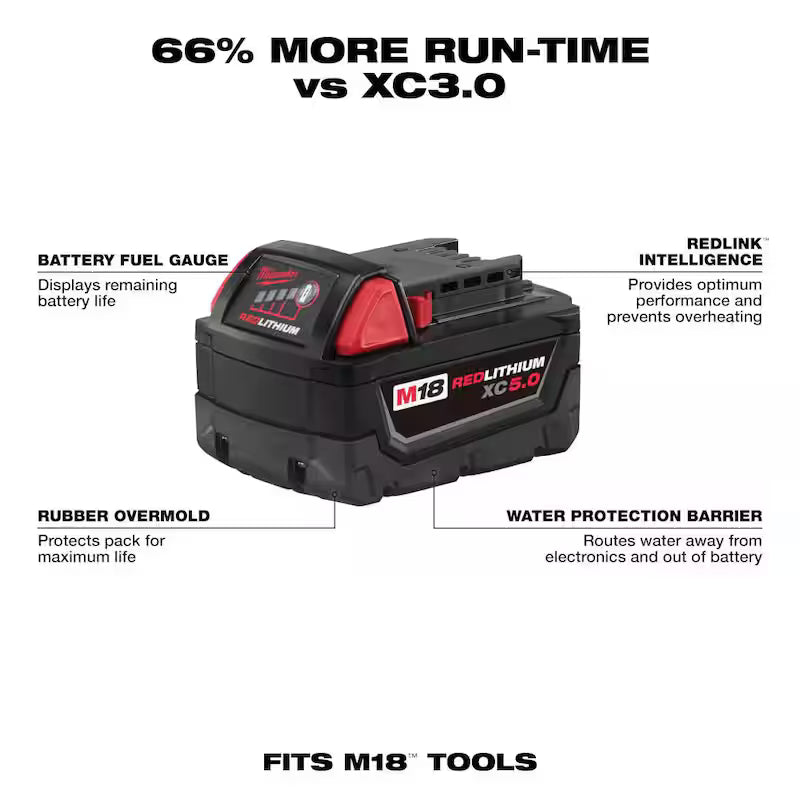 18-Volt Lithium-Ion Starter Kit with 5.0Ah Battery and Charger B334672