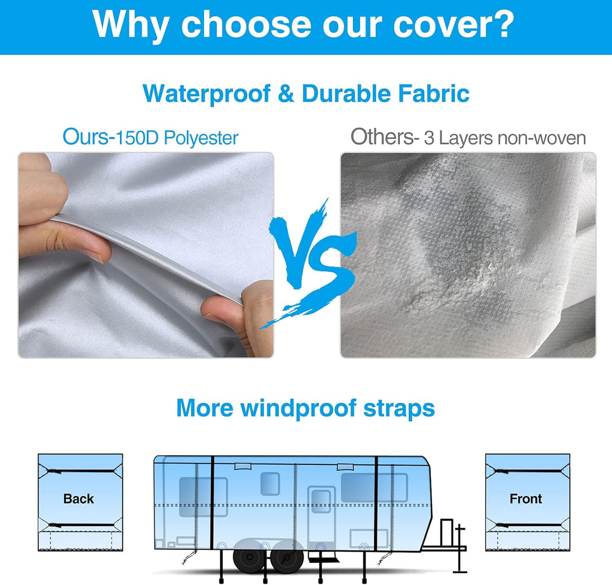 150D Rip-Stop RV Cover, Fits 28' 7"-31' 6" Long Motorhome, Waterproof Camper Cover with Gutter Covers S46242